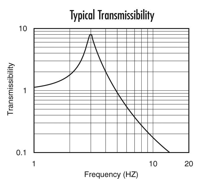 1TS_AP_typical_transmissibility_22.jpg