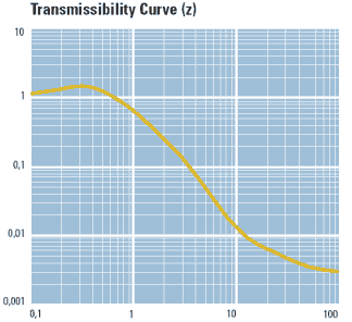 1TS_140_trasmissibility_curve_1.gif